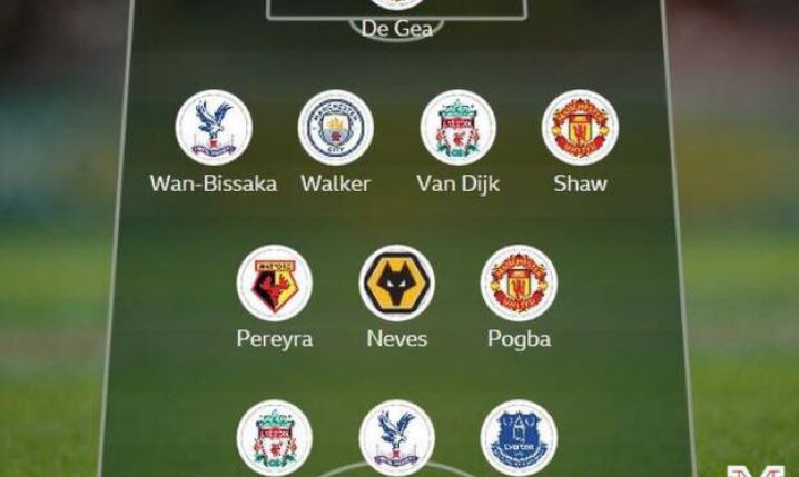 XI tygodnia w Premier League według BBC